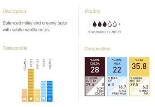 Callebaut Recipe W2  White Chocolate Block 28% - 11lbs/5 kg
